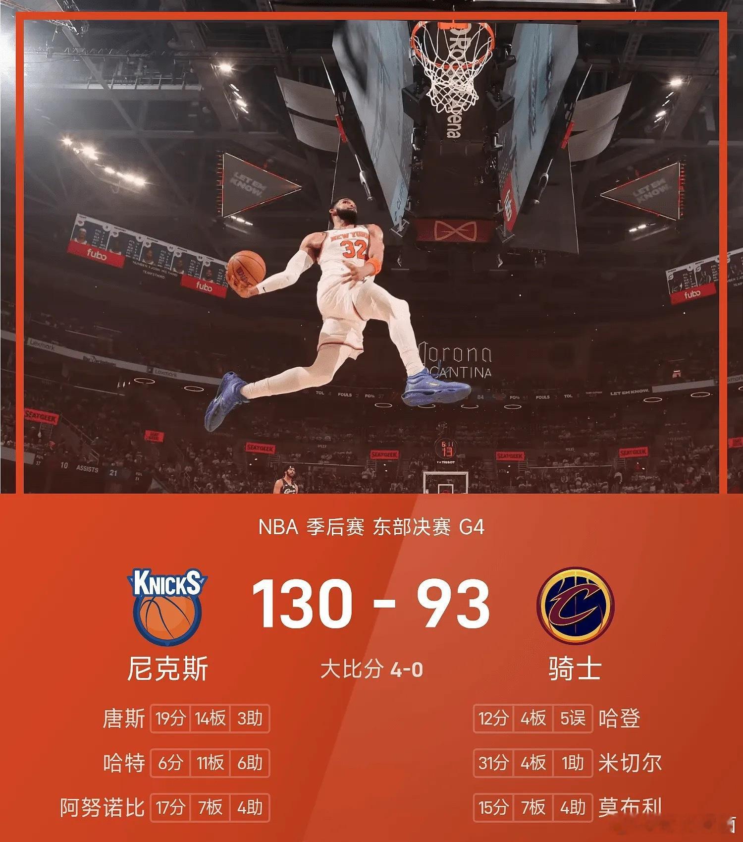 NBA东部决赛G4，骑士主场对阵尼克斯。目前骑士系列赛0-3落后，不过球队状态依