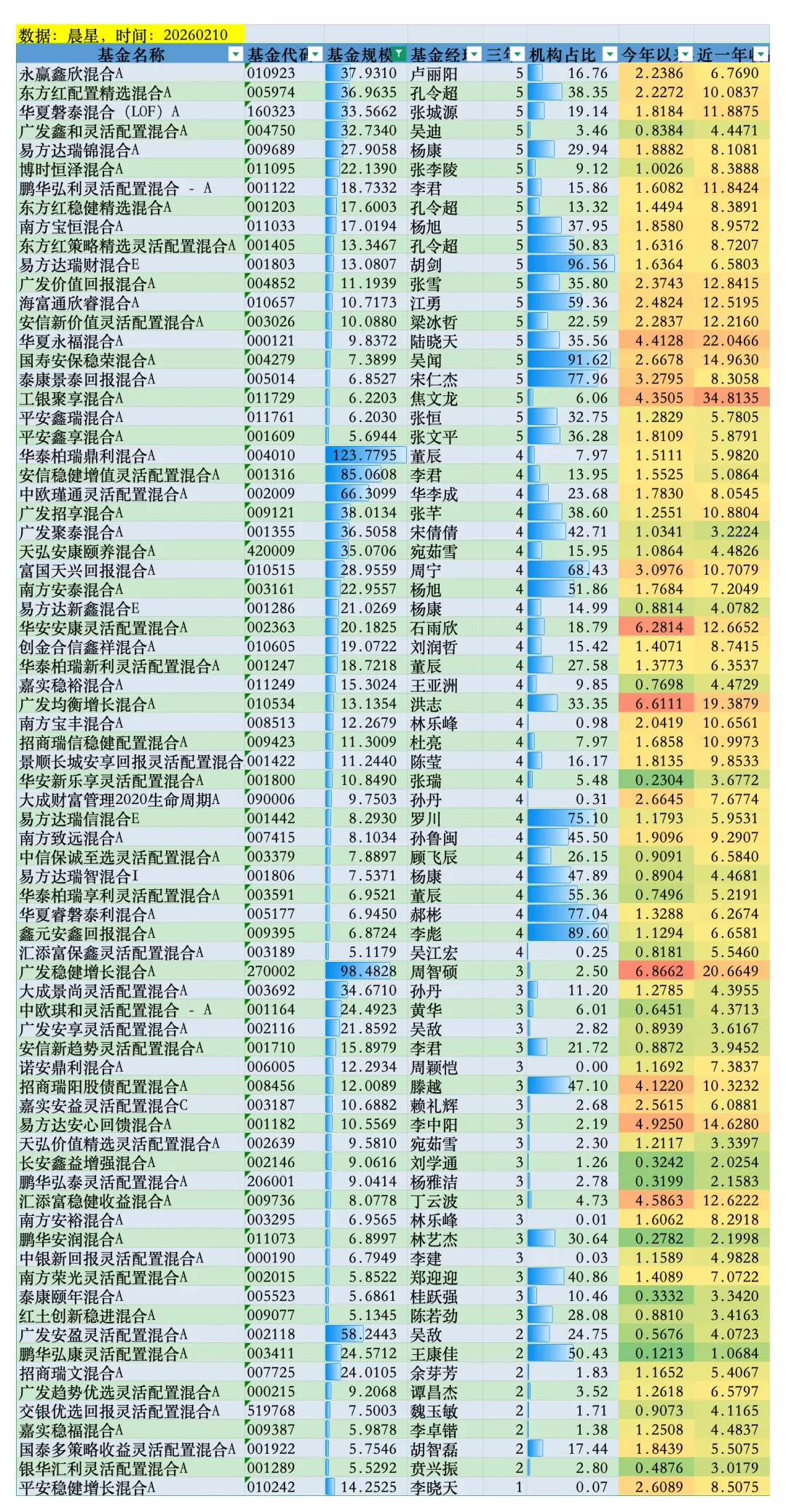 姜晓丽离职后，还有哪些固收+备选产品？ 