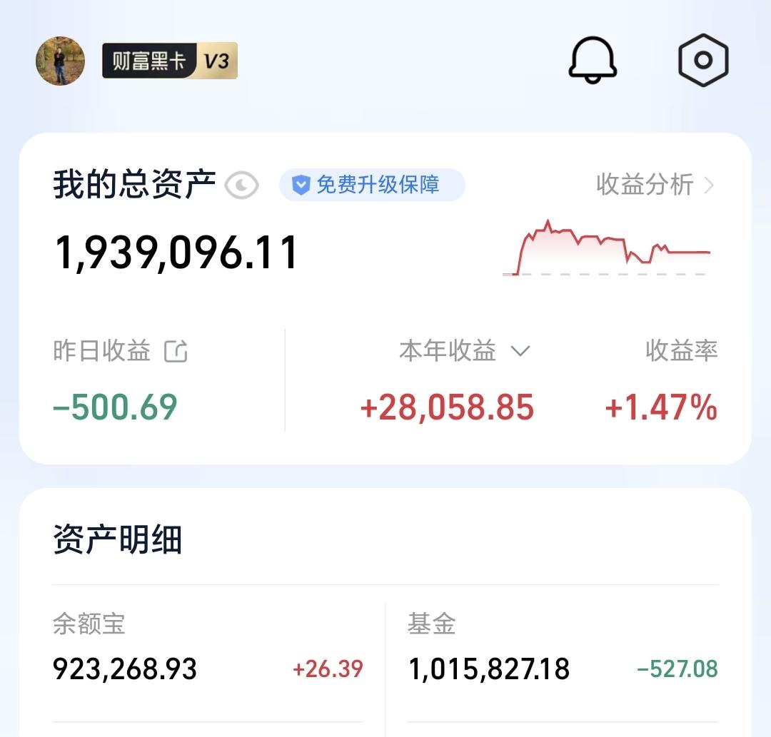 基金：今天的支撑和压力位置
昨天是春节以后的第一个交易日，我给市场发了一个527