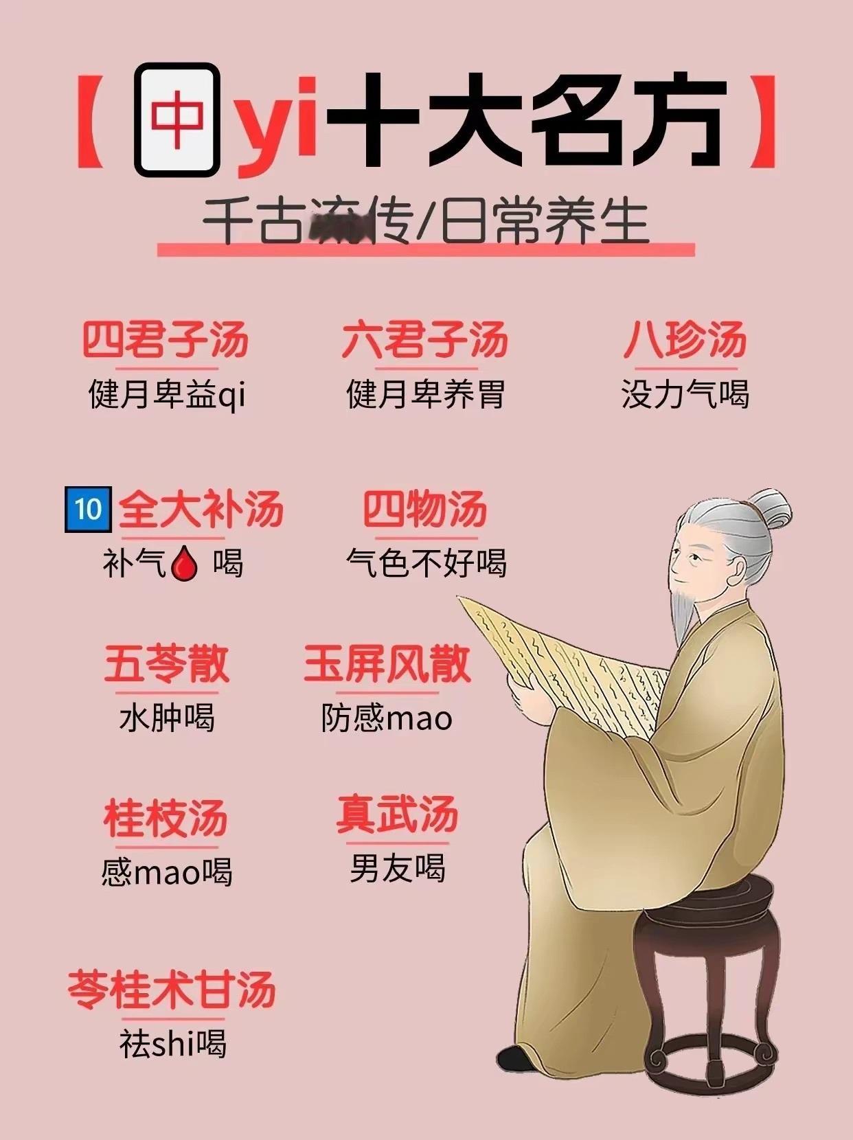 中医10大名方，别用错了 ​​​