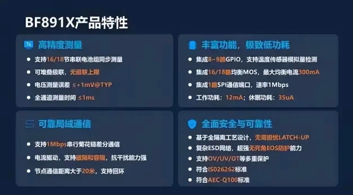 比亚迪BMS AFE 芯片累计出货量突破1亿颗 