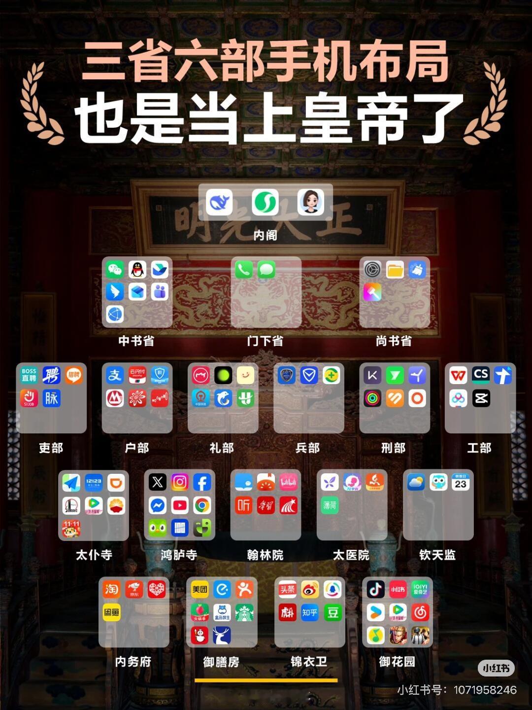 网上刷到的一个“三省六部手机桌面布局”大家手机桌面主页都怎么排布的