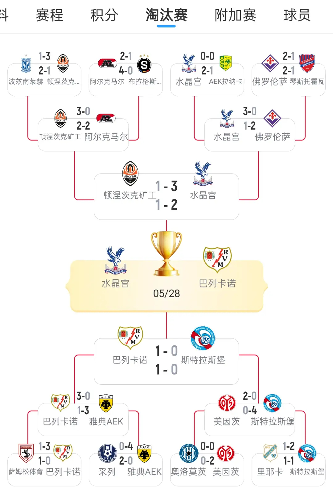 水晶宫vs巴列卡诺欧协联决赛：水晶宫对决巴列卡诺 身价5.41亿对1.07亿 角