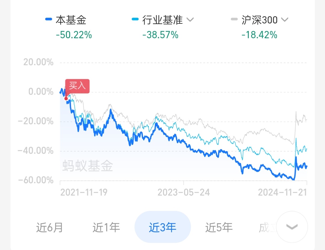 A股大跌原因找到了 都别找原因了，其实是我干的，都怪我拿着基金不走[泪] 