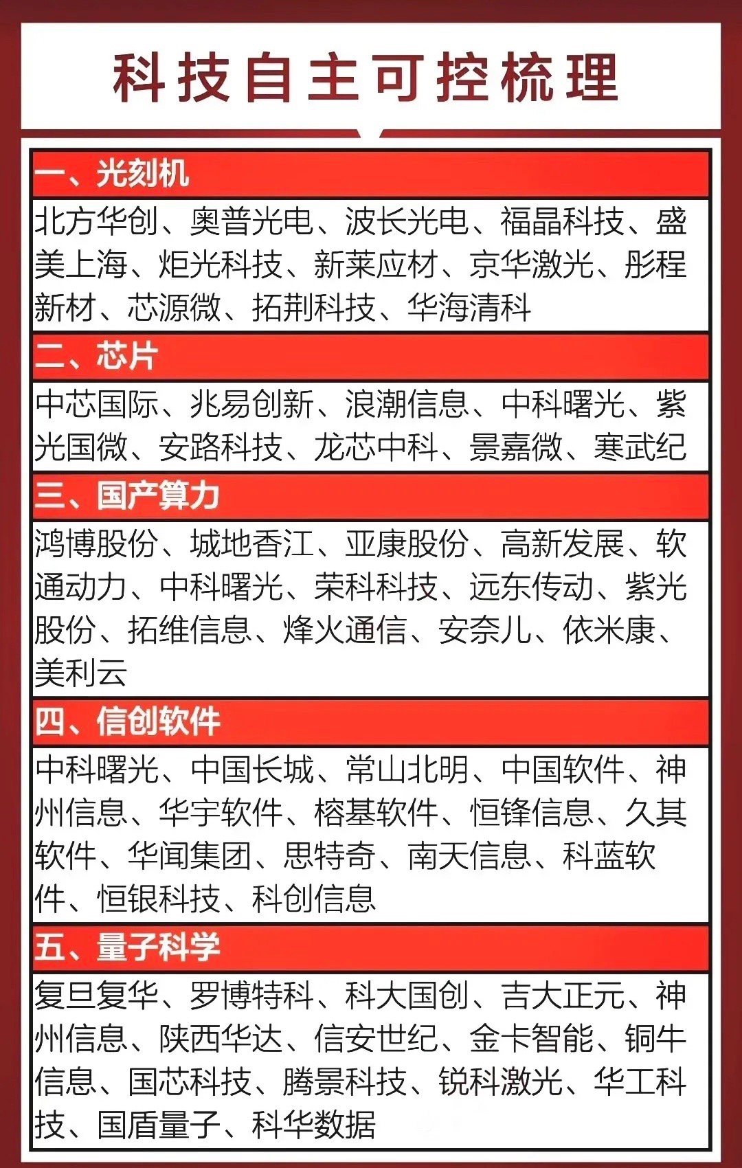科技自主可控题材概念集合整理！国产芯片：龙芯中科、海光信息国产算力：中科曙光、紫