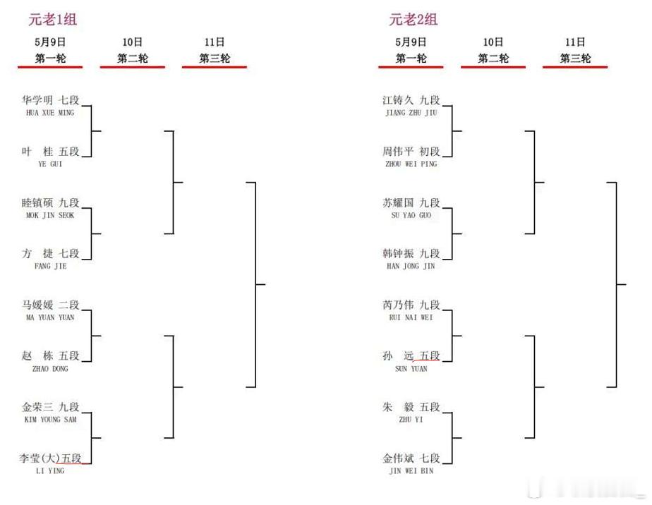 批量升段？ 