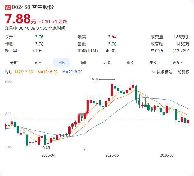 养鸡板块短线拉升，京基智农涨停报16.21元，益客食品、湘佳股份、益生股份等跟涨