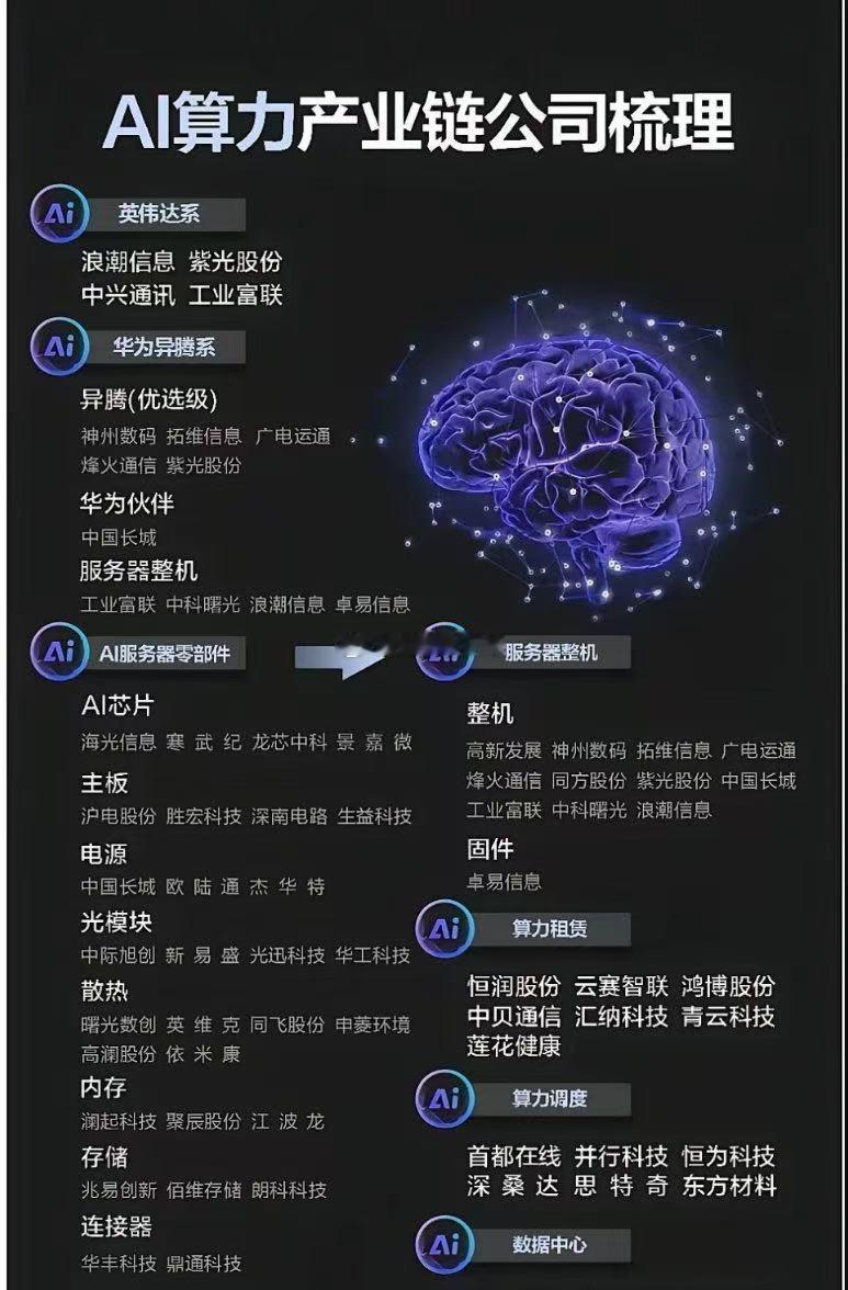AI算力产业链公司梳理 ​​​