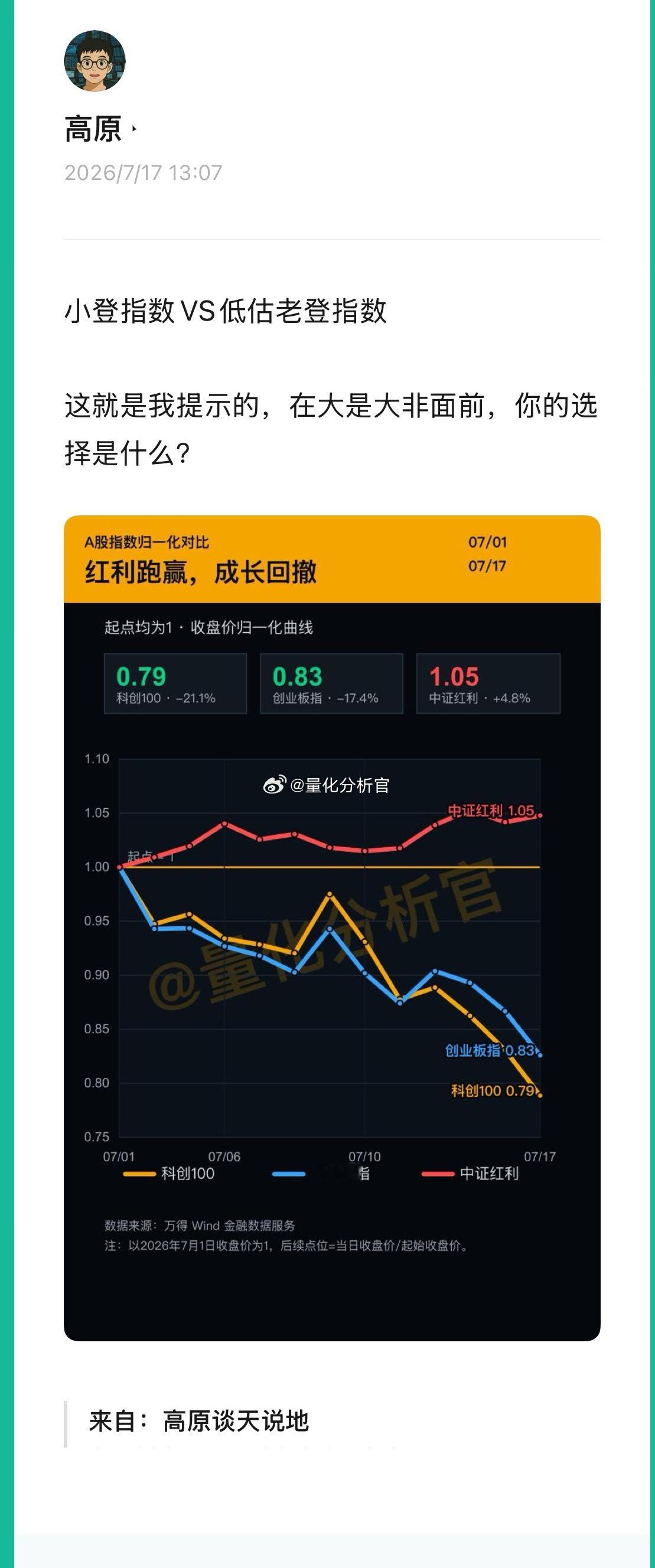 最近一个月的小登和老登A股