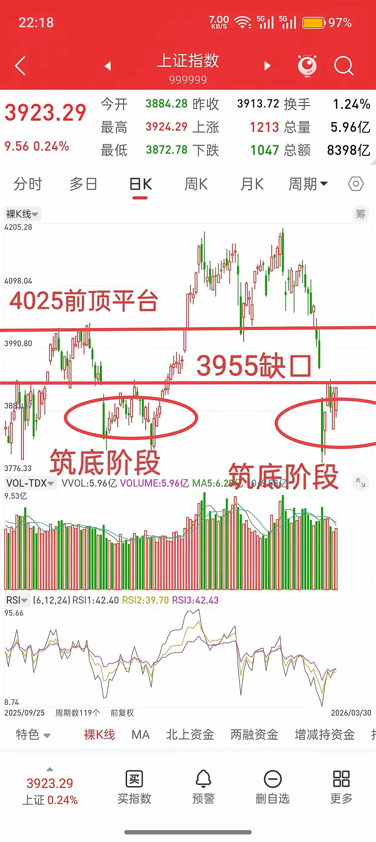 昨晚美股高开低走，中国核心资产小幅跳水，今日A股走势如何？消息一出全网炸锅，无数