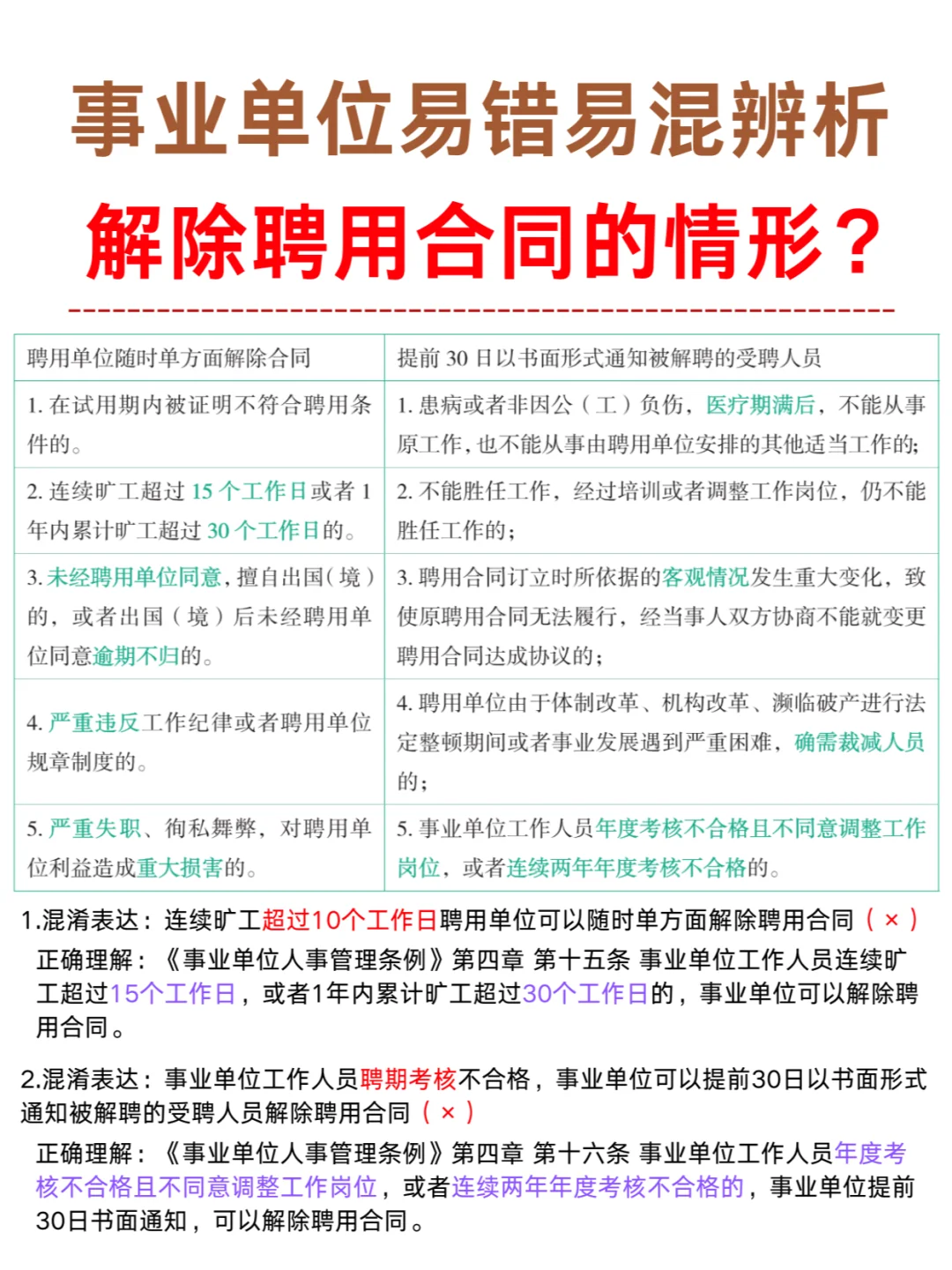 事业单位易错易混辨析——解除聘用合同情形