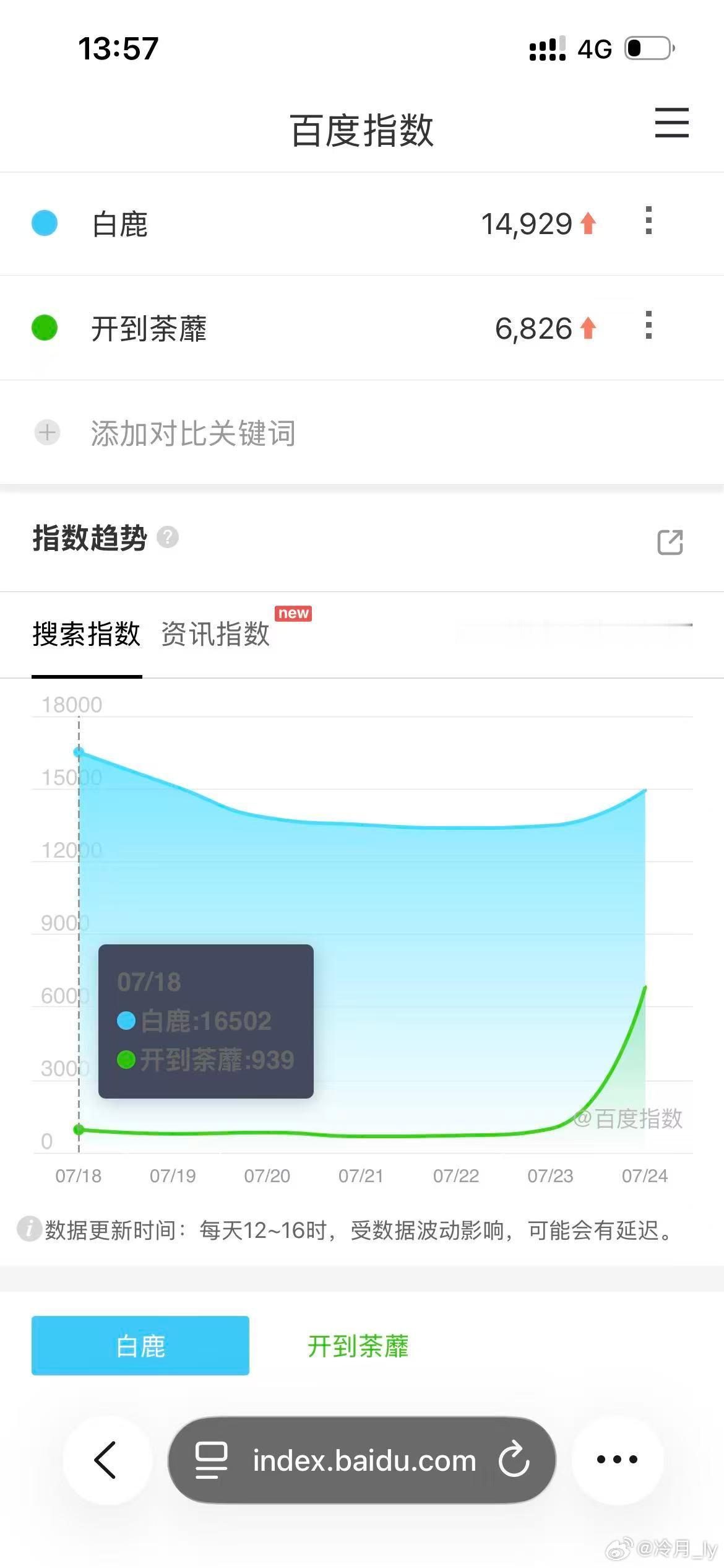 白鹿柳智敏 蛇塑 白鹿开个机热度就比很多剧定档高了，所以营销号迫不及待想蹭热度搞