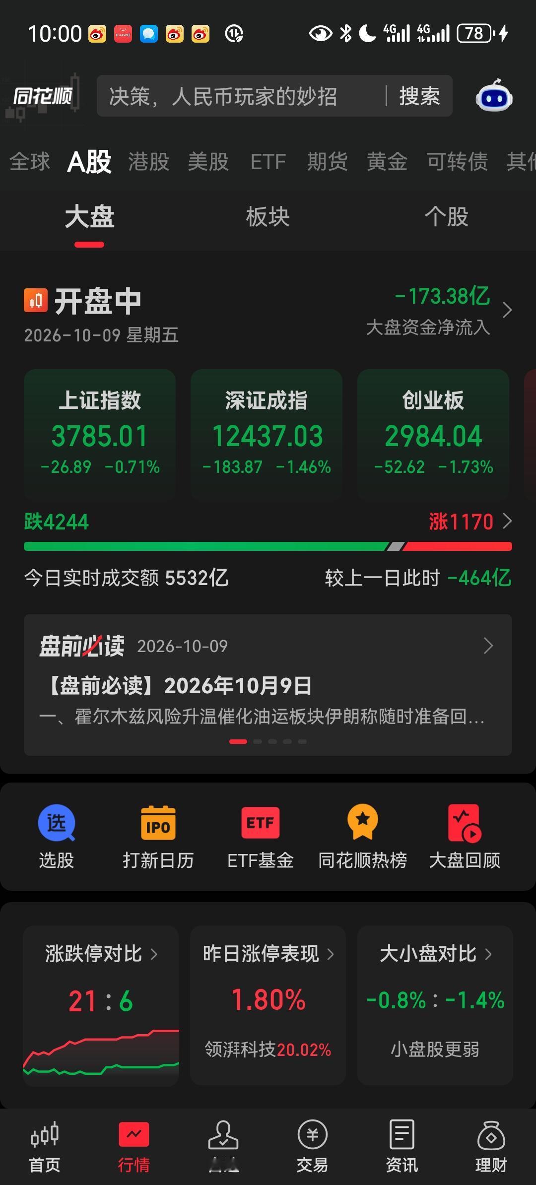 大部分散户亏损的原因是不懂止损！明知道这几天是调整期，我喊了很多次我老婆要空仓。