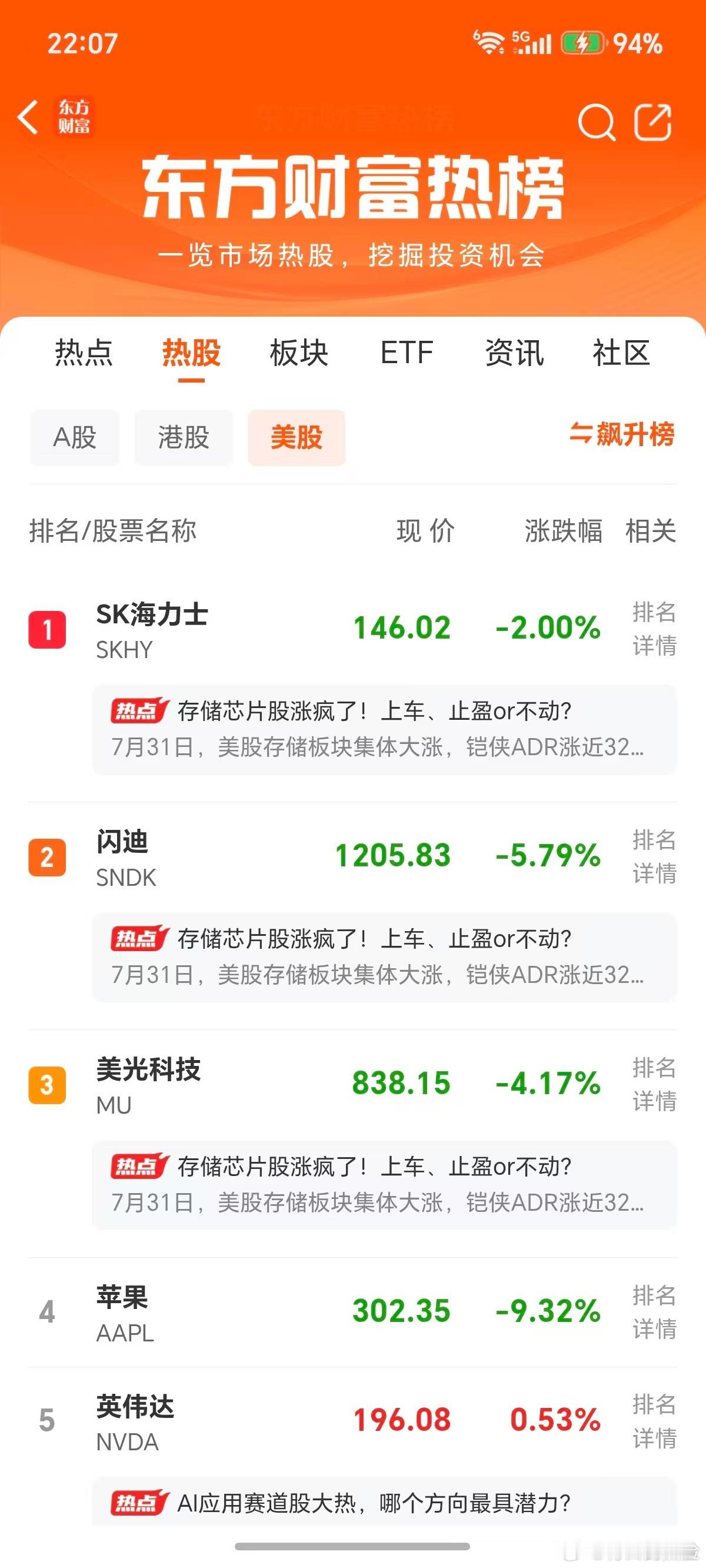 对面科技又跌了，关键是水果为啥崩了啊？水果是应用端的核心代表。 