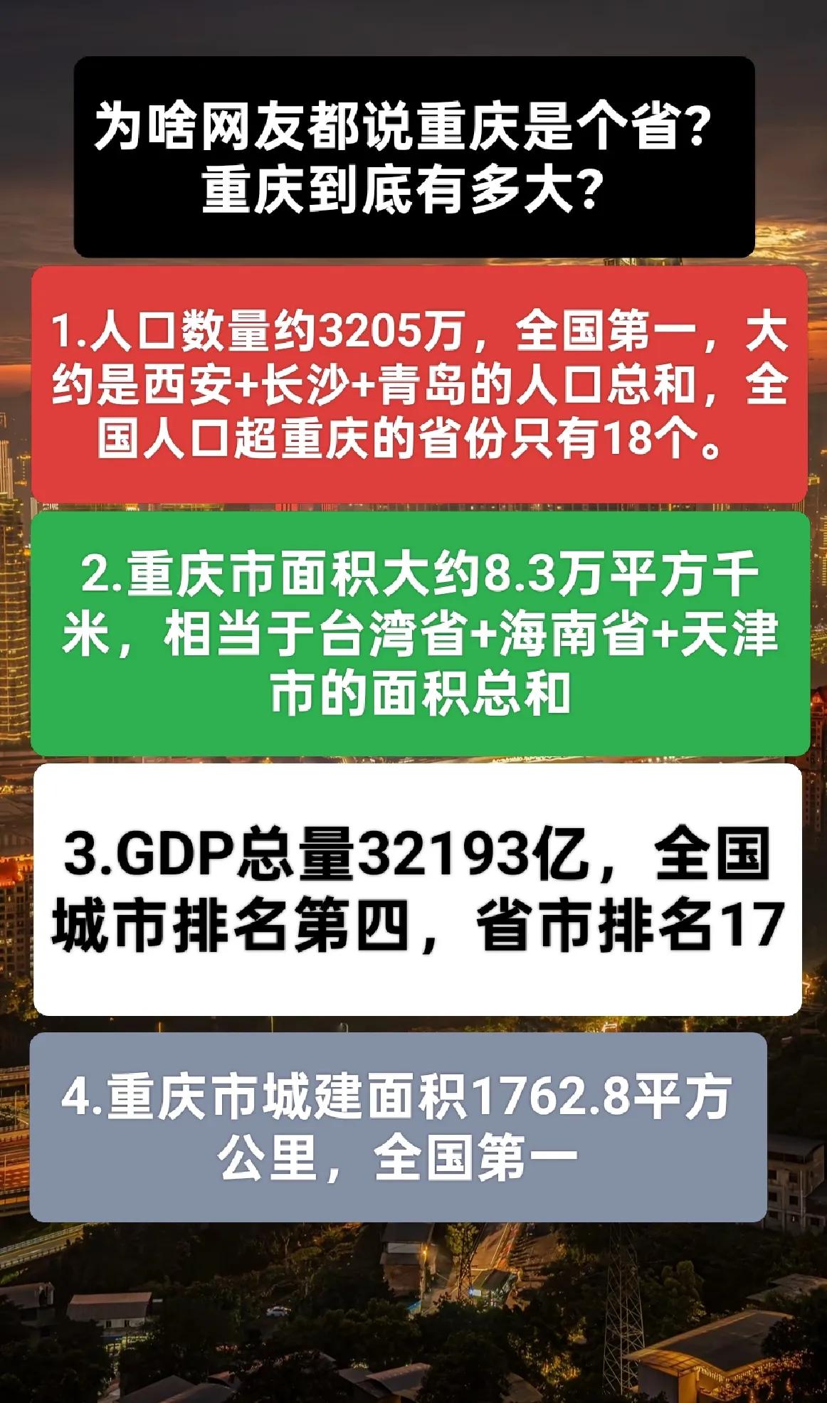 为啥网友都喜欢管重庆叫省，不仅人口多，面积还大，那么重庆有多“大”？重庆是全国面