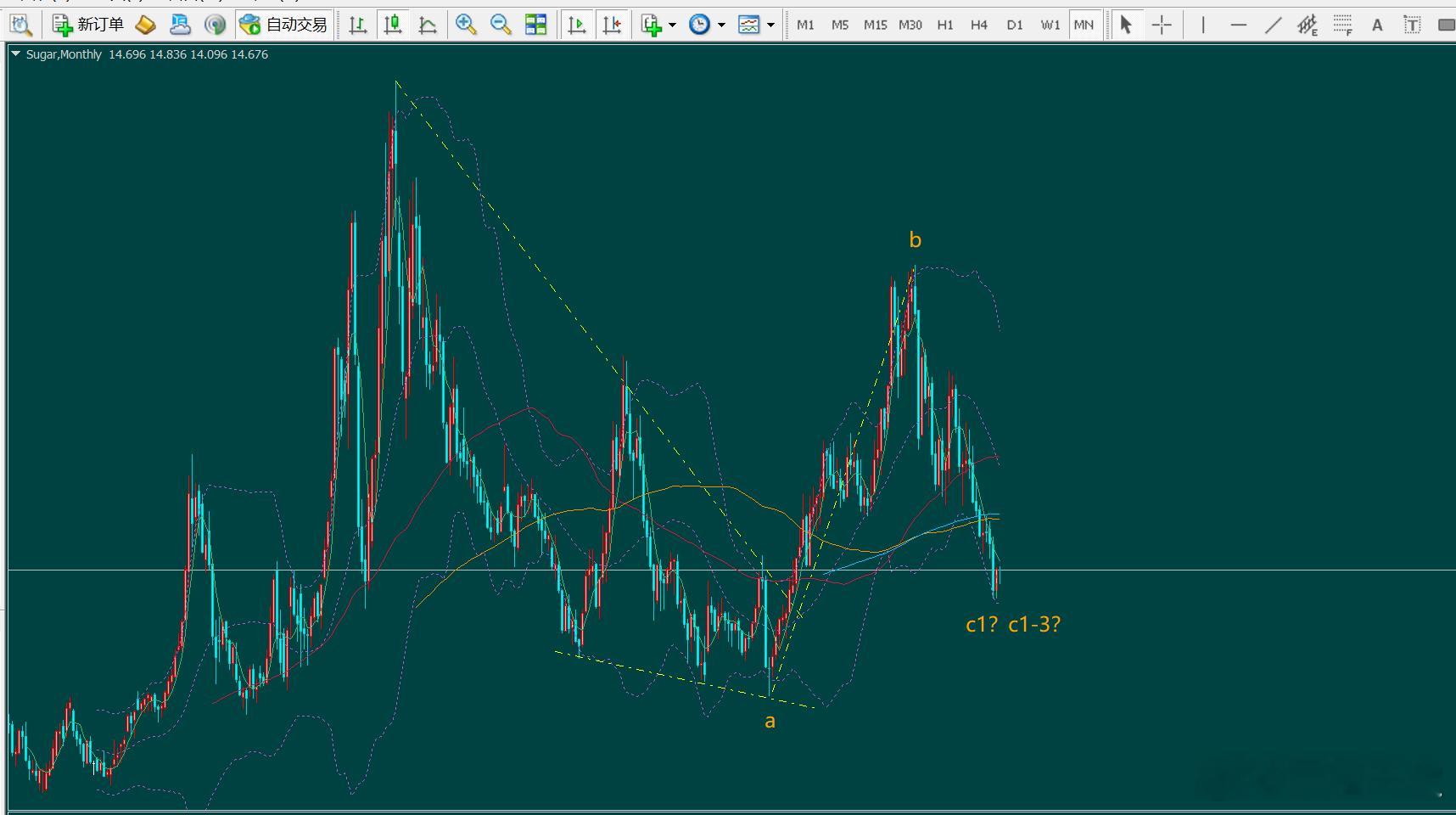 白糖？外汇黄金期货投资交流