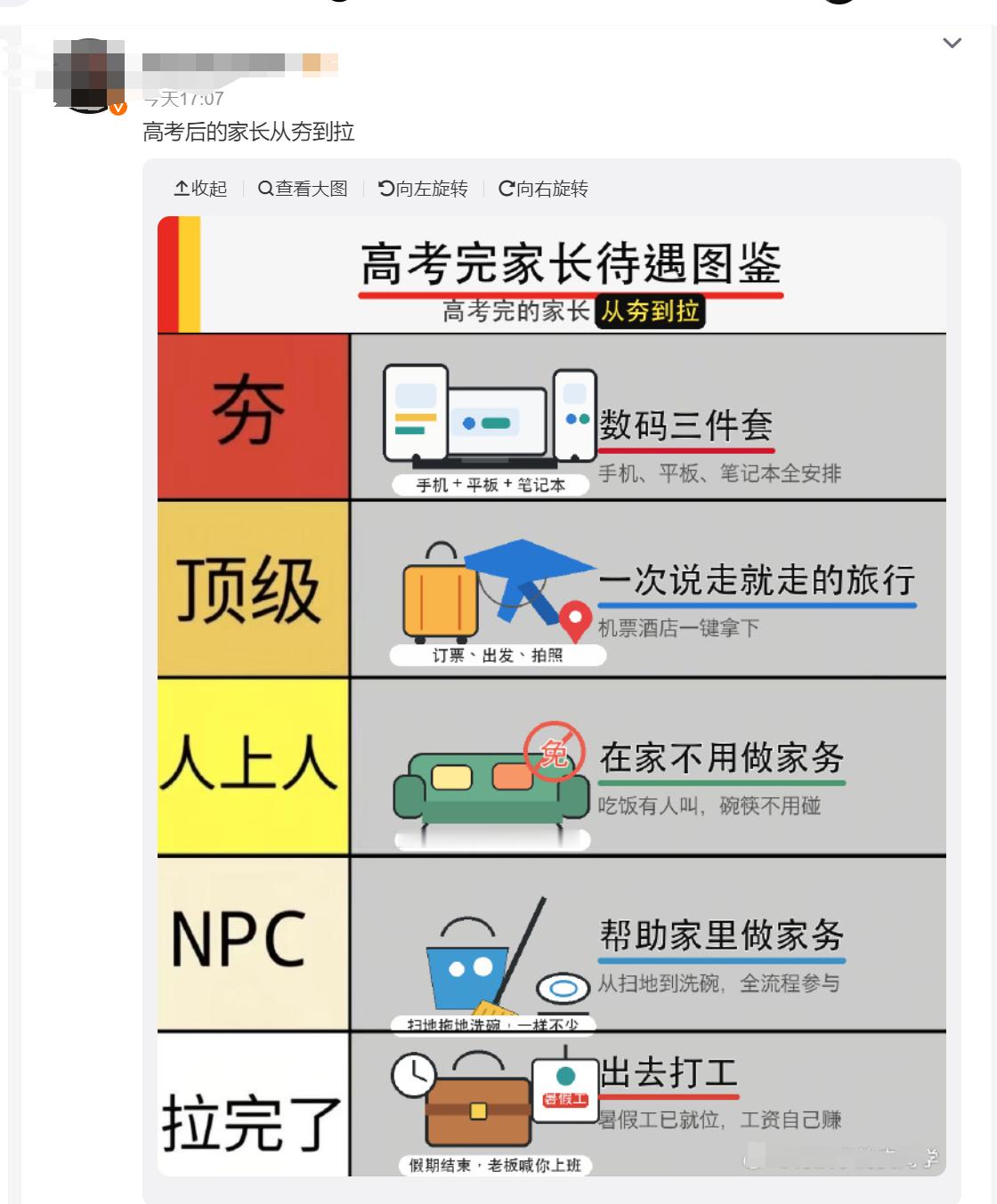 高考后的家长从夯到拉 这个话题热门贴是什么歪曲的价值观导向？高考后父母要给买电脑