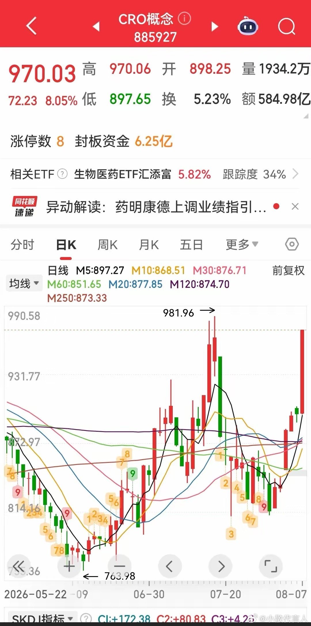 8月8日财经晚报汇总来啦一、先看宏观大事（影响情绪和方向）· 大漂亮非农爆冷：7