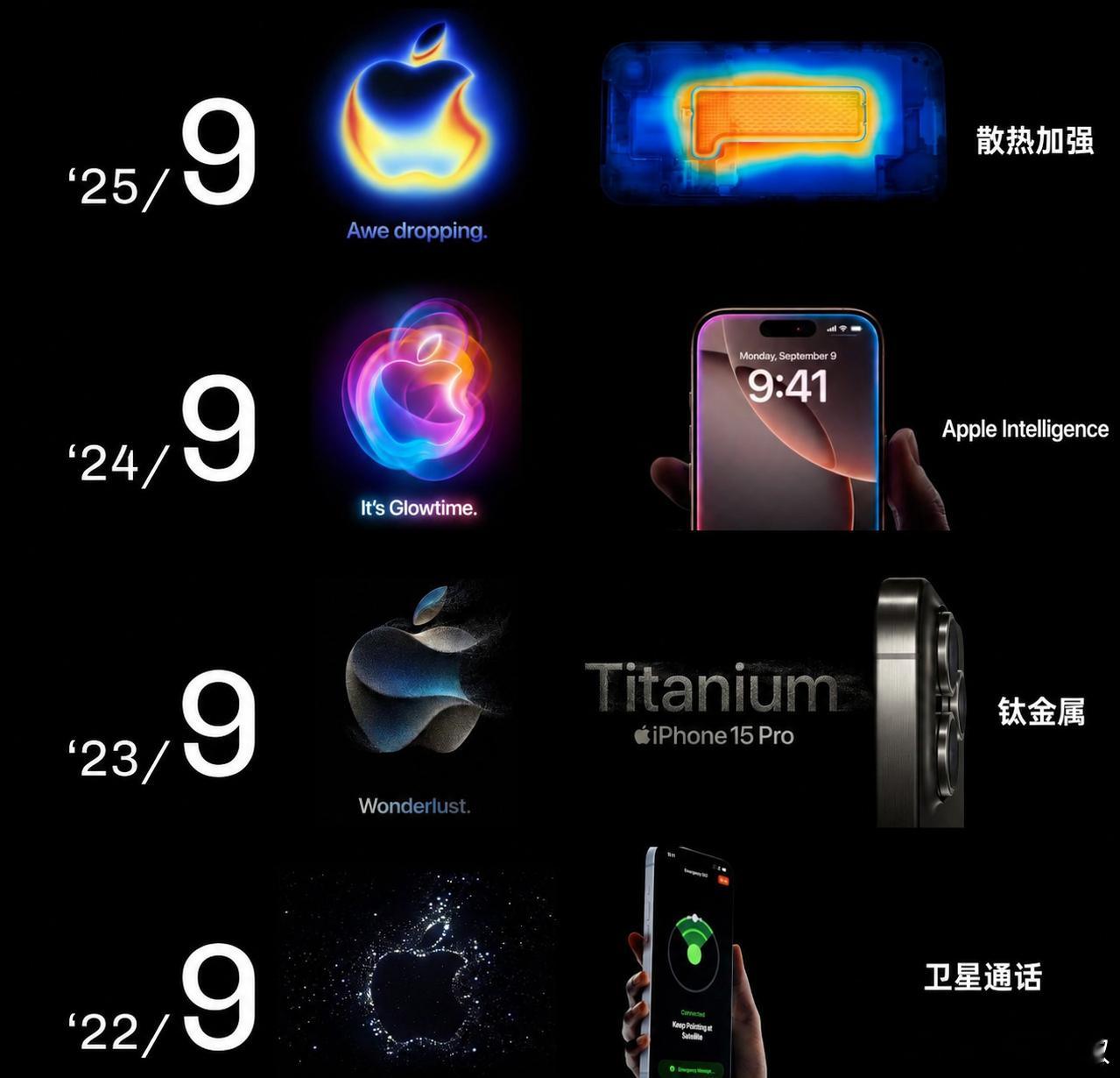 近4年的iPhone亮点升级：散热/Apple智能/钛金属/卫星通话今年会是？…