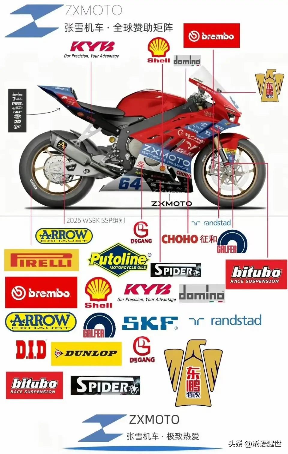 张雪的这辆赛车是真厉害，刚亮相就把广告商们乐坏了！不仔细看根本发现不了，车身几乎