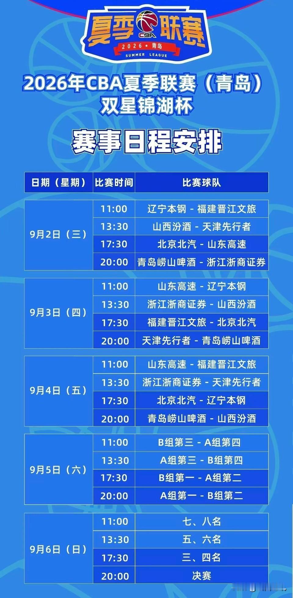 山西汾酒男篮即将开启2026年CBA夏季联赛（青岛）双星锦湖杯的赛程。
在上月末