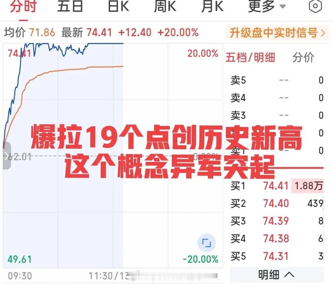 你们说日内最强方向是哪个？有人说是绩优半导体，也有人说是午后崛起的老登煤炭，还有
