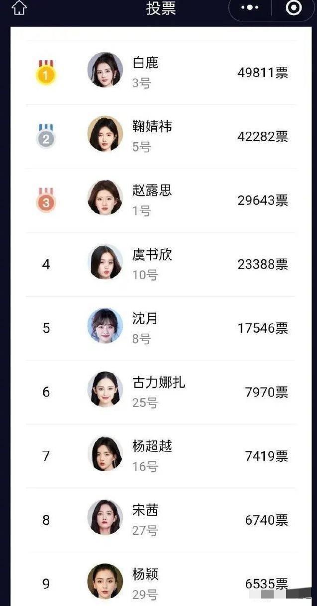 扛剧花榜单吵翻！

45%网友坚决不允许杨紫被捆绑！

一份内娱扛剧花名单刚流出