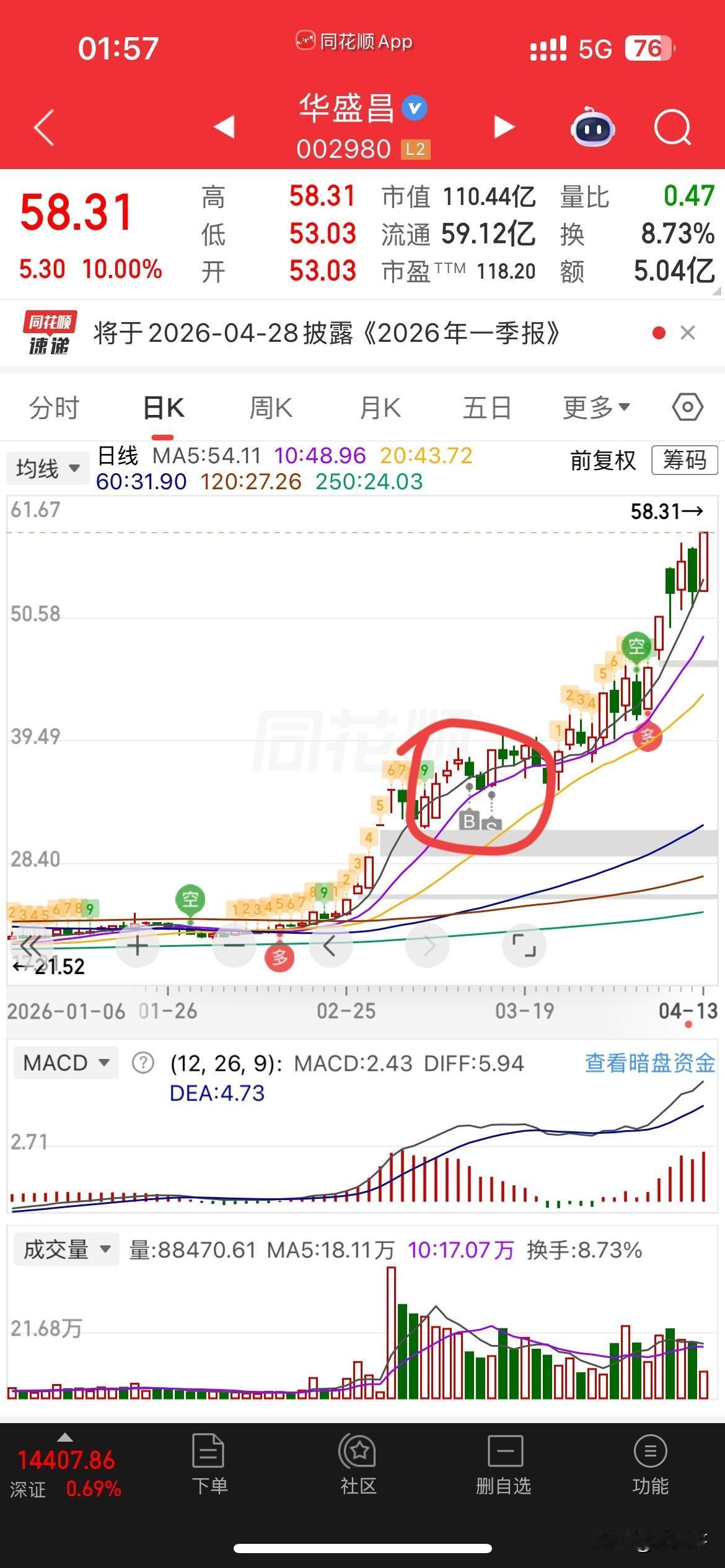 炒股最难的地方在于，
一，你不知道，它后面还有没有，到底是真摔还是假摔，每天提心