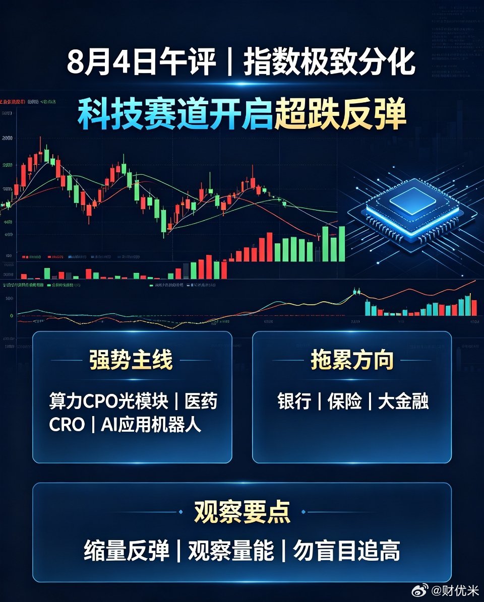 📌8月4日午评｜指数极致分化，科技赛道迎来超跌反弹午盘数据一览截至午间收盘，上