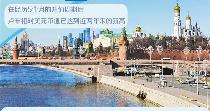 卢布汇率或进入回调期