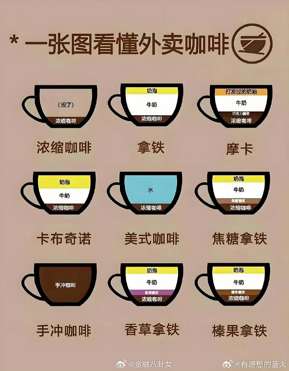 一张图看懂外卖咖啡[并不简单] ​​​