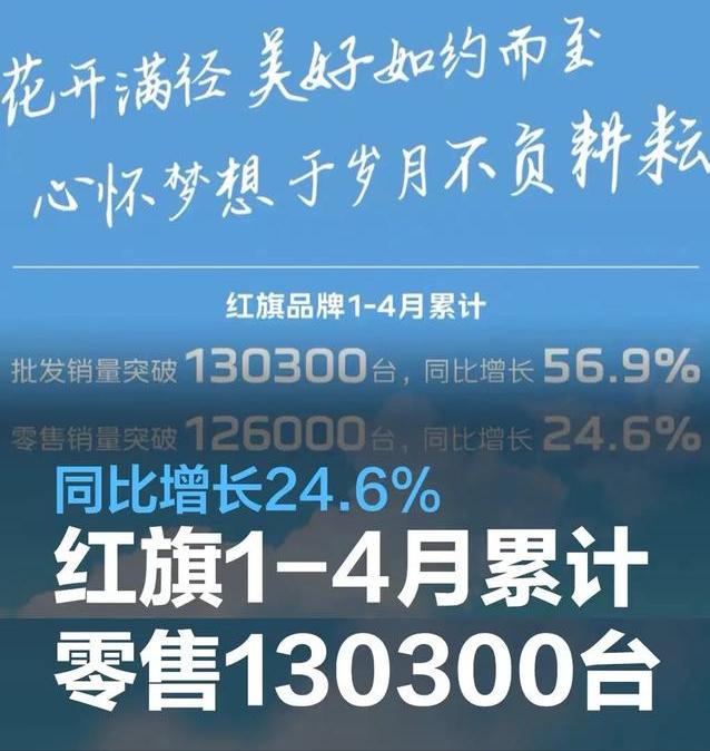 #一汽红旗1-4月累计零售销量130300台，同比增长24.6%#
5月1日，一