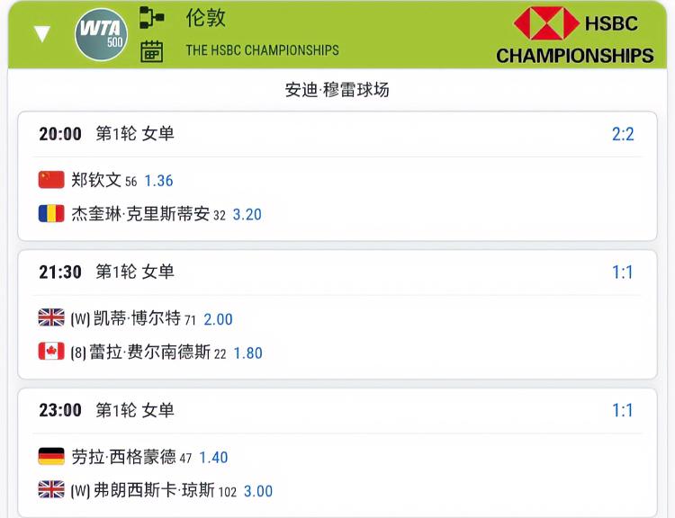 今晚20:00
无缝衔接！！
看完法网看伦敦女王杯！！
最主要是有郑钦文的比赛看