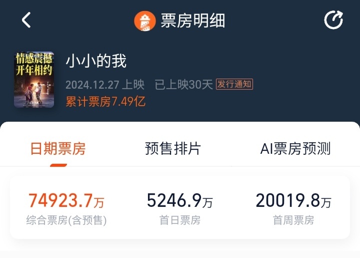电影《小小的我》票房7.49+亿了[笑cry] 