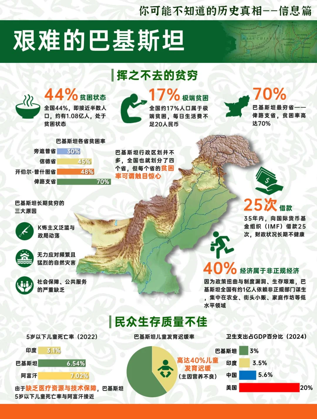 巴基斯坦的艰难，大多数中国人并不了解