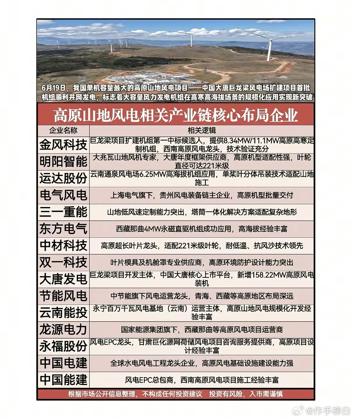 高原山地风电并网突破！高寒高海拔风电落地，全产业链谁抢占增量红利？ 