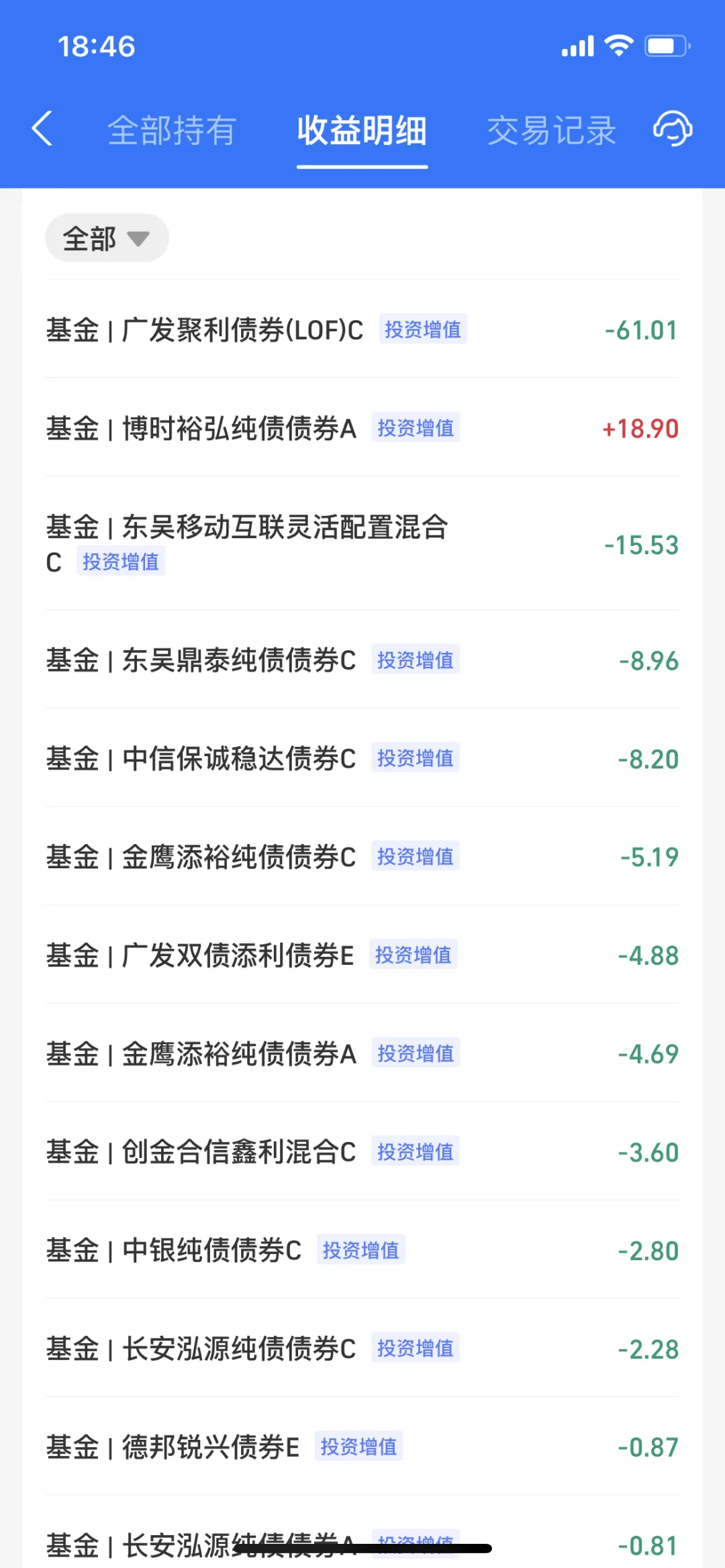 2024.8.23 —209.05元