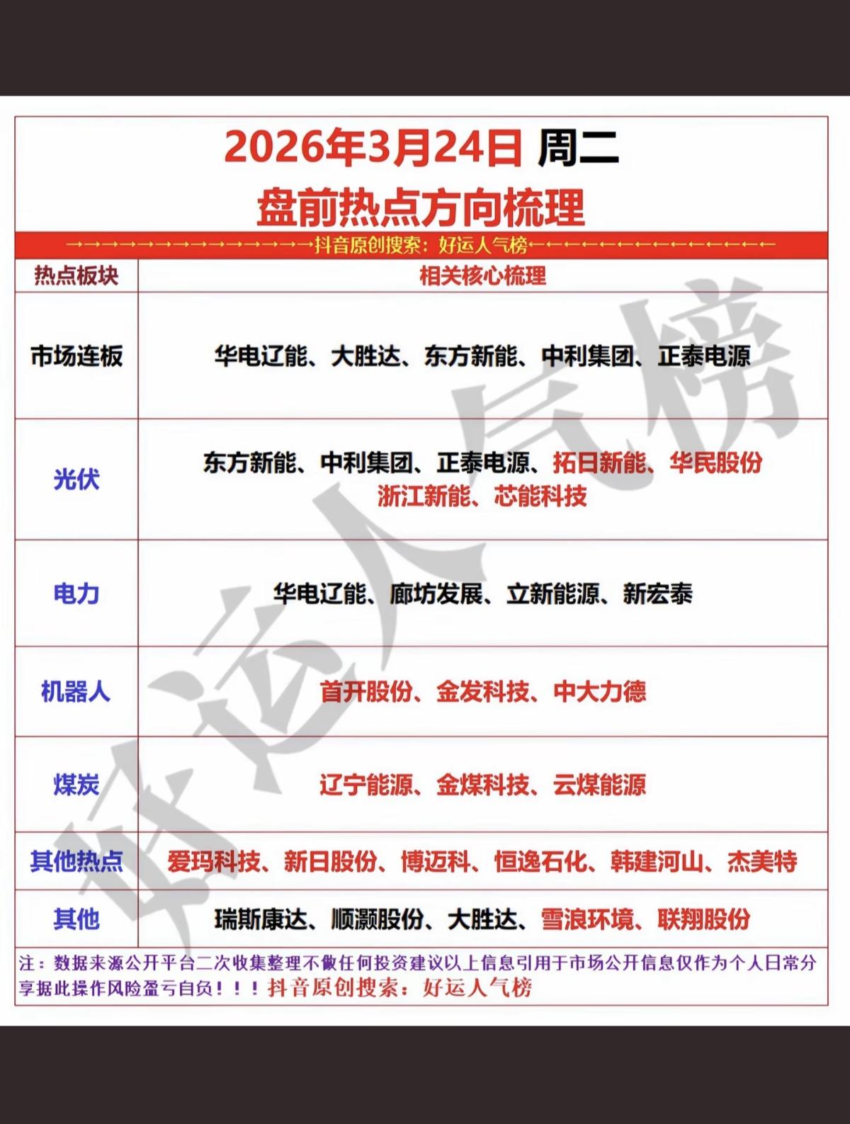 3.24周二  市场热点方向+投资逻辑！

1.太空光伏
2.储能电池
3.电力