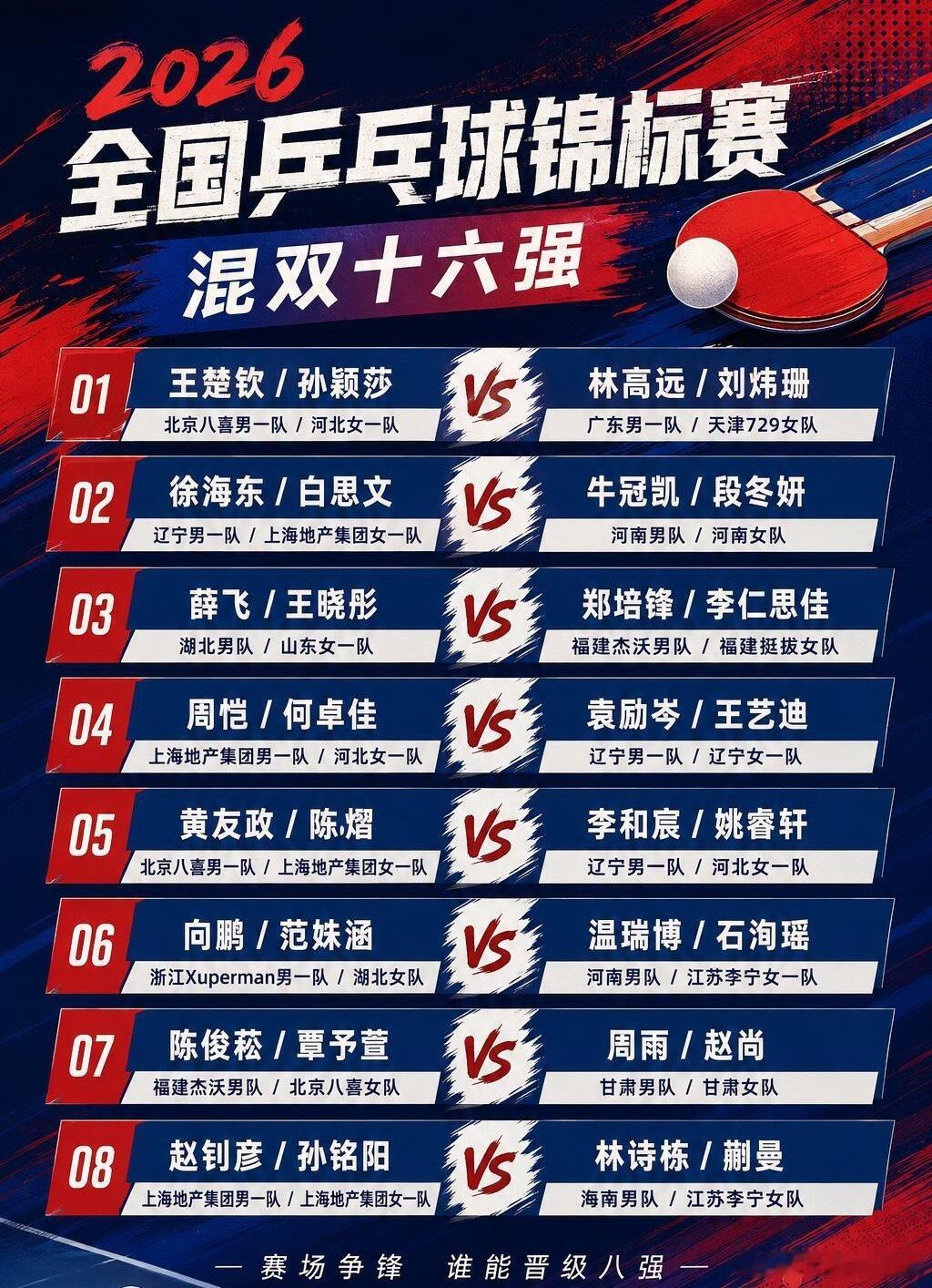 2026全国乒乓球锦标赛｜混双16强对阵正式出炉！8场比赛每一场都是硬碰硬，混双