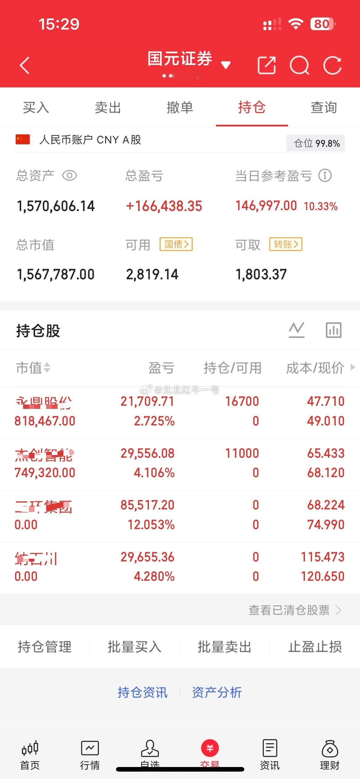 今天又是大收获的一天，昨天上车的今两个都冲高就止盈出局，落袋为安！随后介入永鼎和