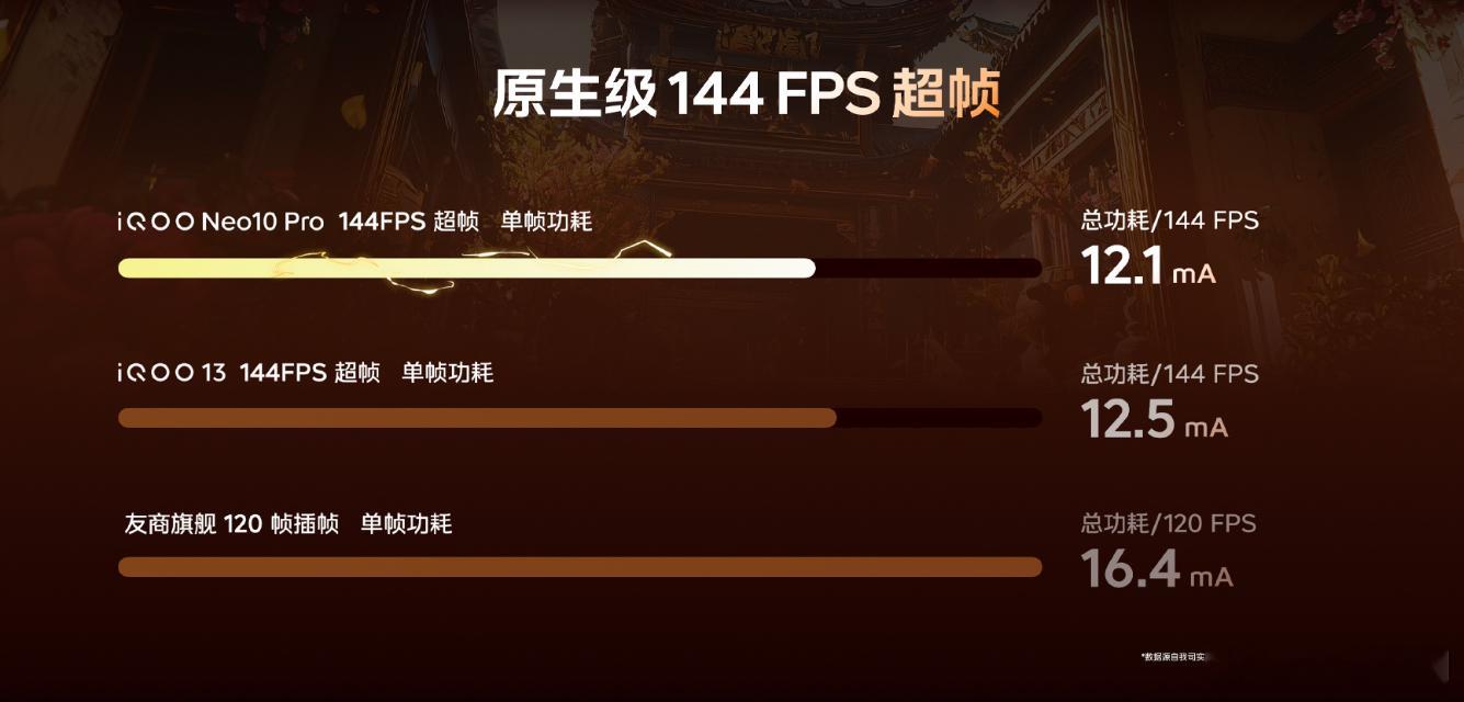 Neo10 Pro背刺老大哥iQOO 13？ 