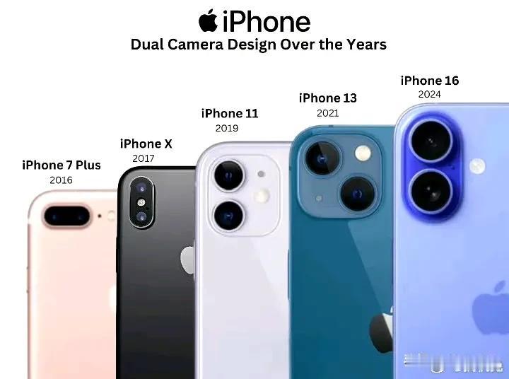 iPhone以来的标准版镜头从竖着变成斜着的，又变回竖着排列[捂脸]

可能没几