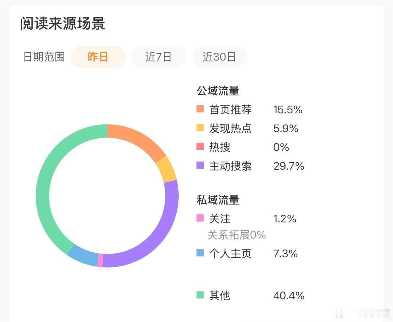 看到这个tj我又有干劲了[努力][努力]tjt等我🐏成你！ ​​​