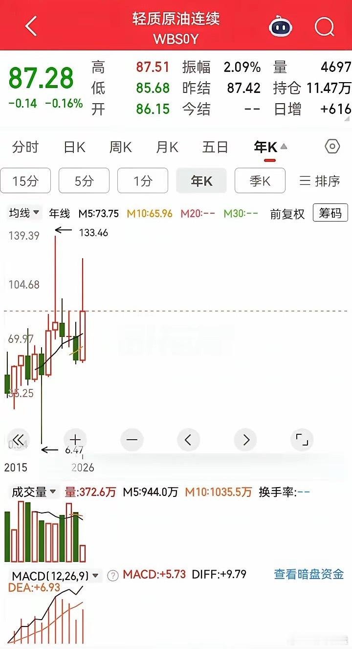 截然相反的美伊谈判消息令今晚成为最漫长的一夜。比较靠谱的消息是伊朗仍未派出任何团