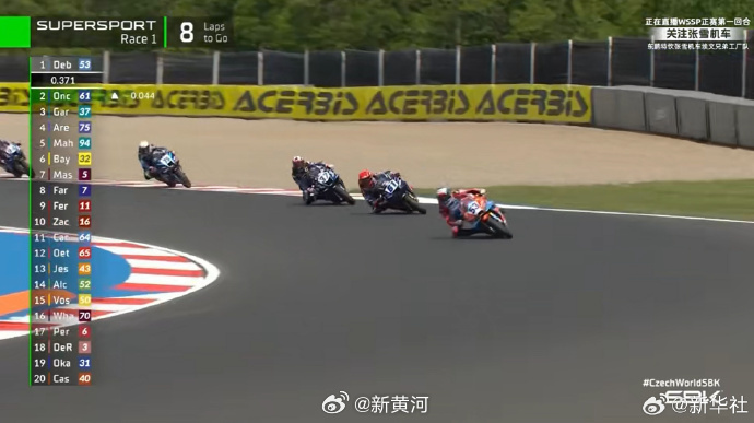 #WSBK捷克站张雪机车夺冠##张雪机车捷克站夺冠#【世界超级摩托车锦标赛捷克站