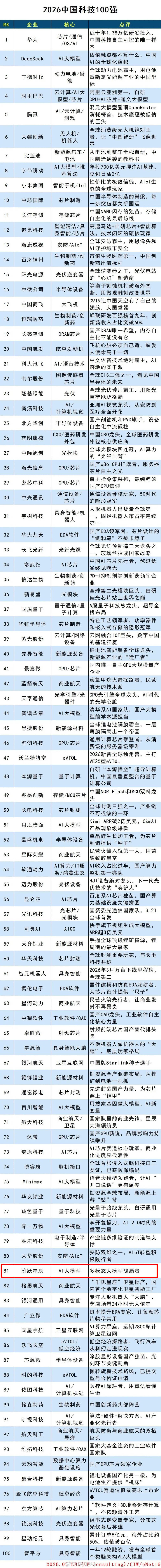 牛掰 