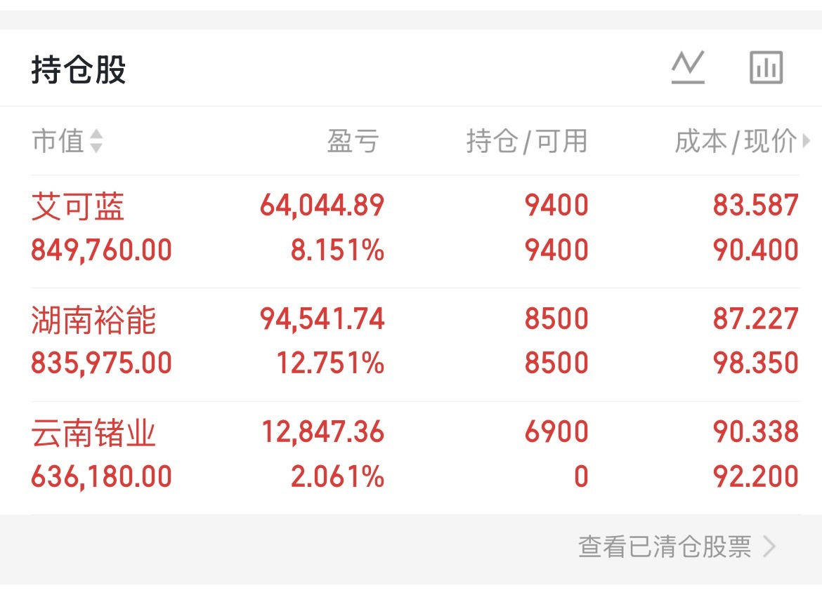 湖南裕能、艾可蓝继续持有新开云南褚业