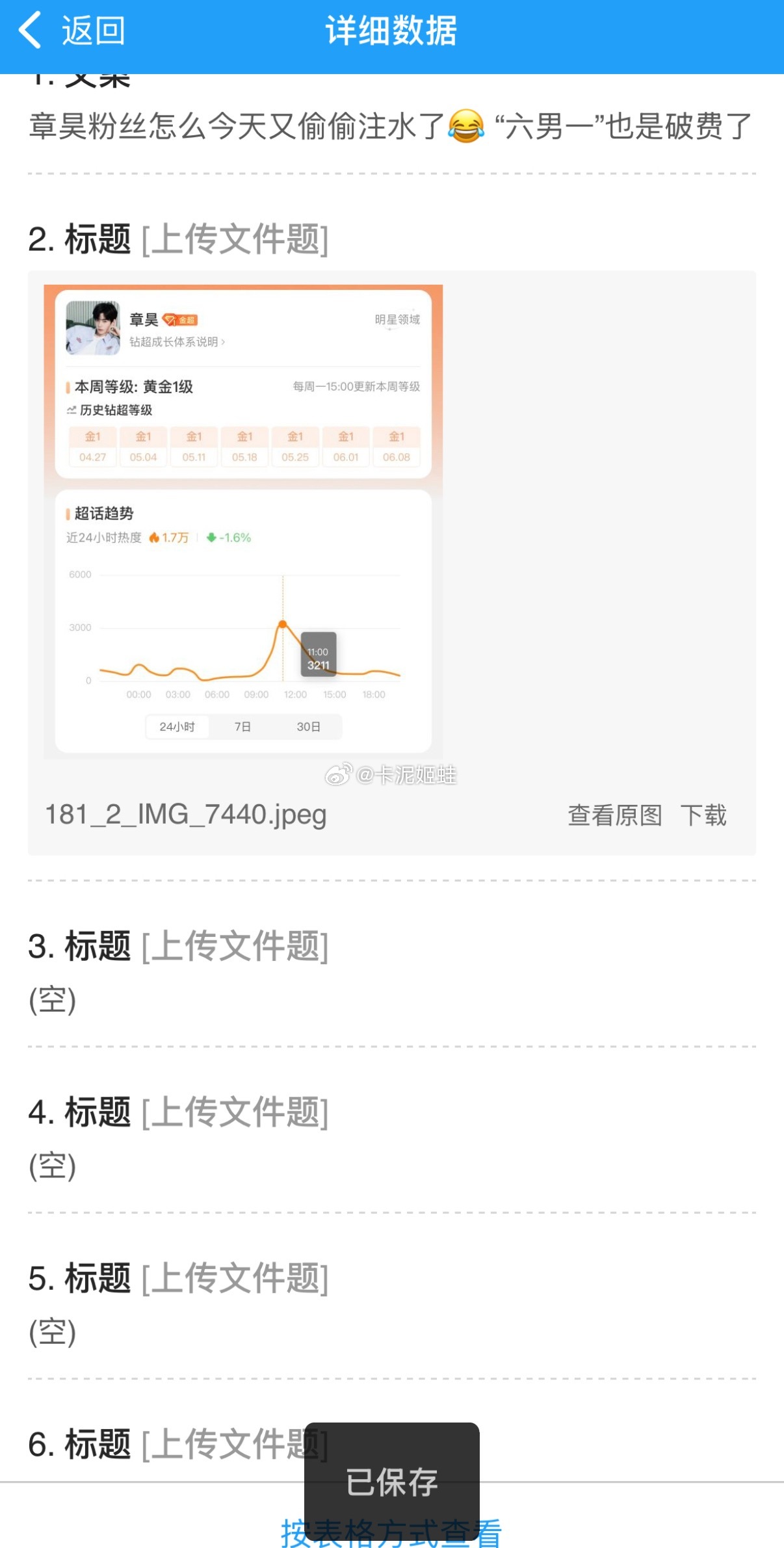 章昊粉丝怎么今天又偷偷注水了😂 “六男一”也是破费了 