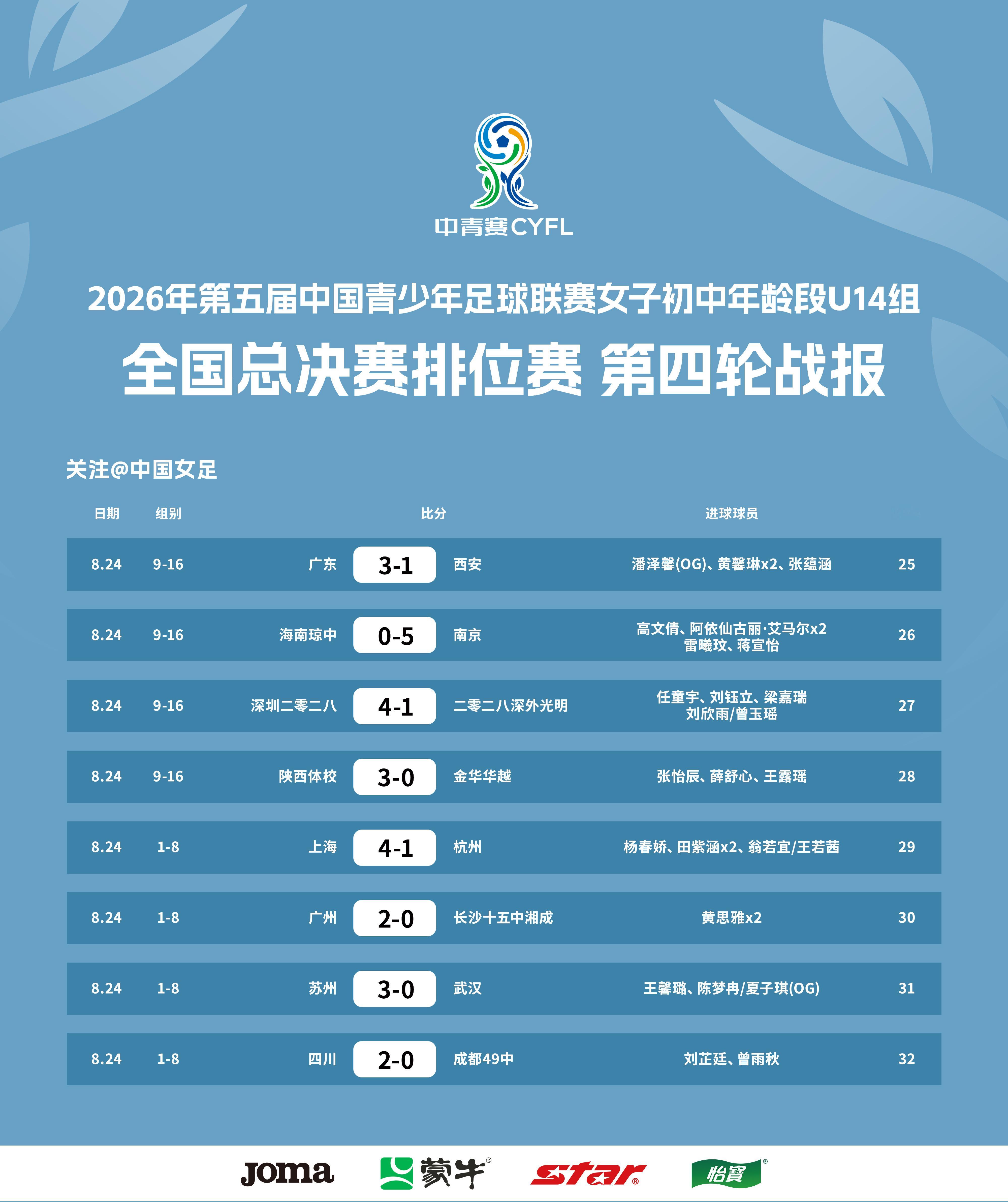 2026年第五届中国青少年足球联赛女子初中年龄段U14组全国总决赛排位赛第一轮（