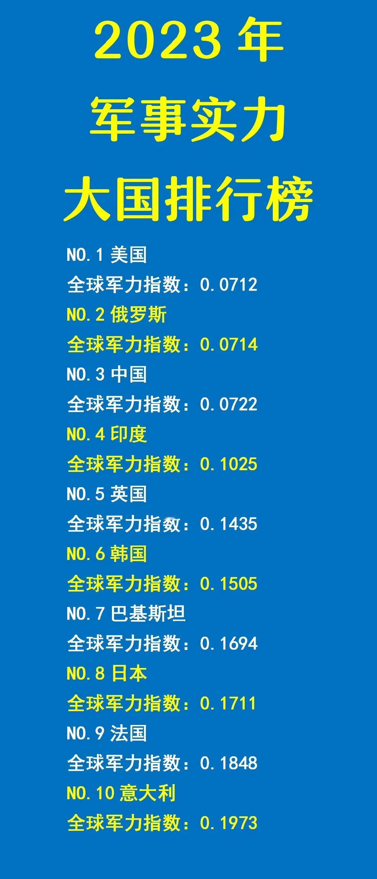 日本：军事没有印度强；
日本：军事没有韩国强；
日本：军事没有巴铁强；

当今世
